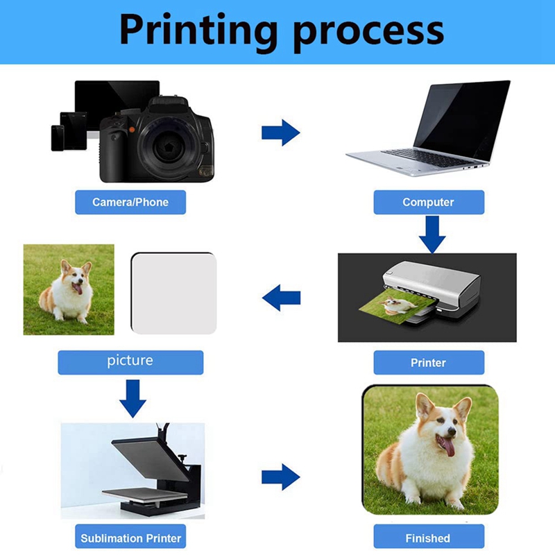 18Pcs Sublimation Square Coast - Coaster Sublimation Blank review and price