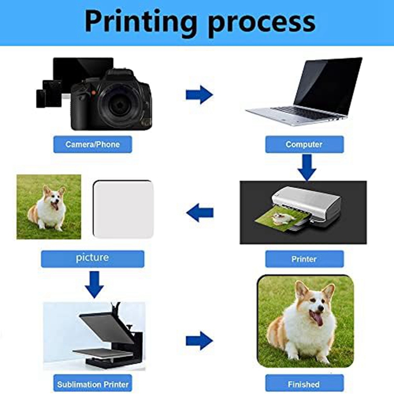 12 Pcs Sublimation Square Coas - Coaster Sublimation Blank review and price
